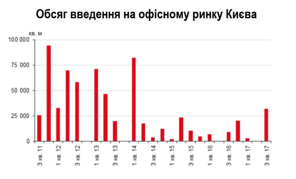 обсяг введення