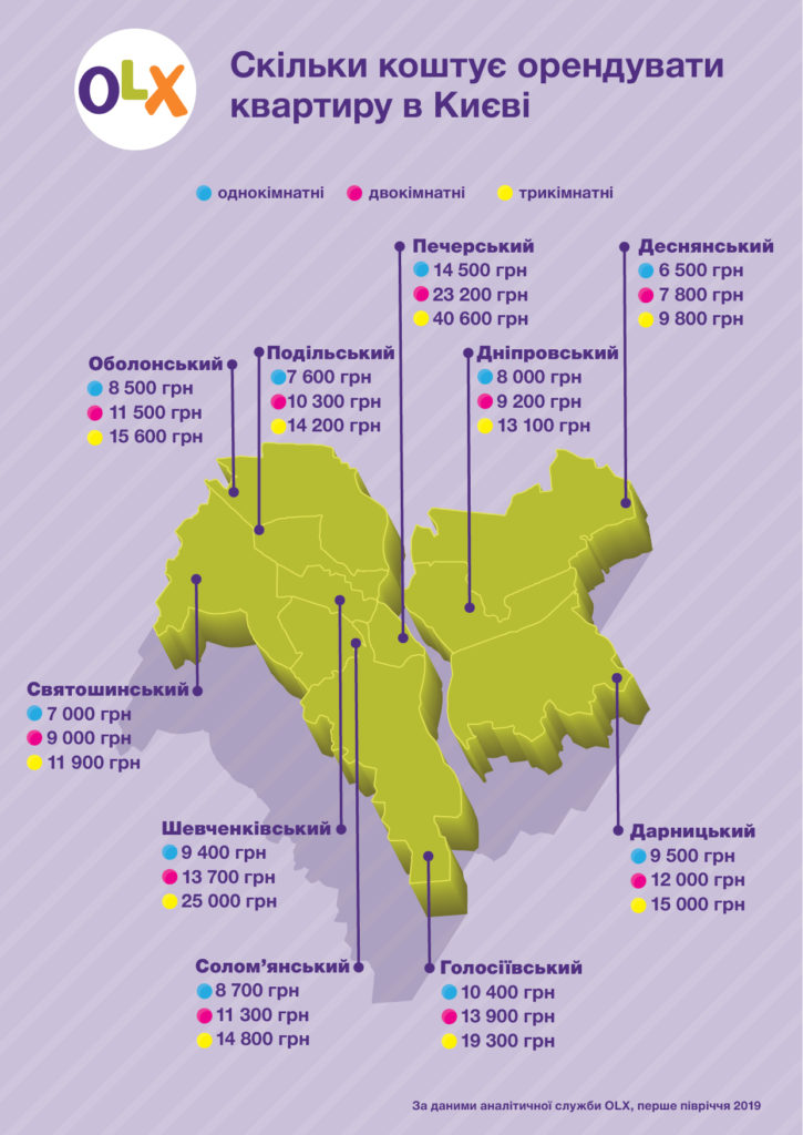 Інфографіка_OLX_ Скільки коштує орендувати квартиру в Києві