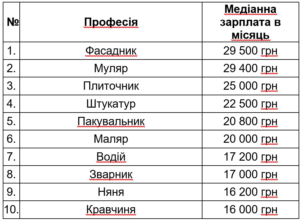 стр3